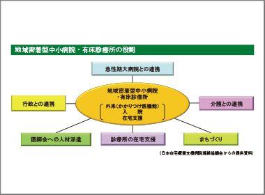 日本在宅療養支援病院連絡協議会が始動