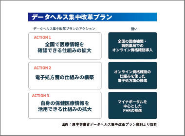 調剤薬局を取り巻くＤＸ化の流れ