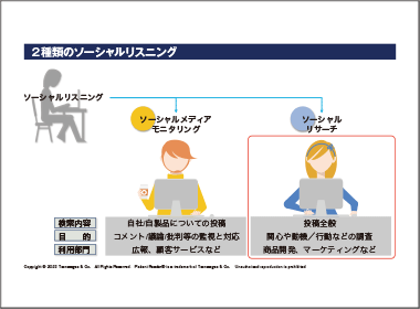 顧客課題理解のためのソーシャルリスニング － その１