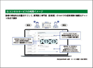 遠隔専門医コンサルで専門的知見を常時提供