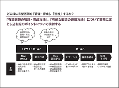 業務編（インサイドセールス）どの様に有望医師を、管理・育成・連携するか？