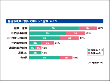 自律的成長を促しイノベーション気質醸成