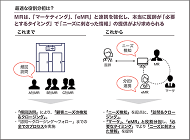 eとリアルの使い分けは？