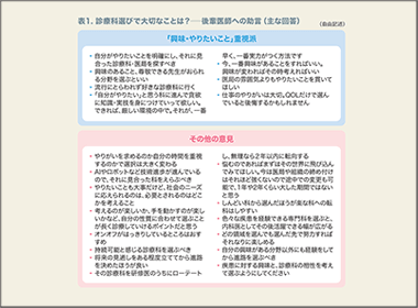 医師が診療科選びで重視することは興味？ それとも将来性？