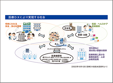 岸田内閣肝いりの「医療ＤＸ推進本部」が発足