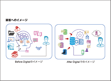 チャネルマーケティングにおける連係と連関