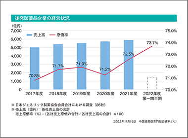 安定供給をベースとしたビジネス変革の時迫る