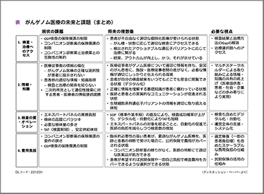 がんゲノム医療　未来への布石