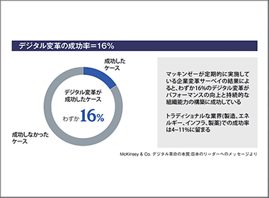 デジタライゼーション、ストーリー、そして共感