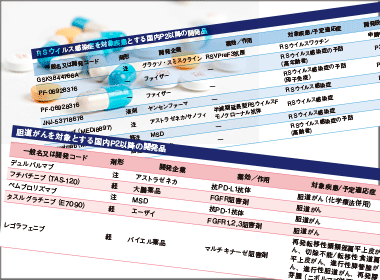 2023年 開発困難な疾患に「突破口」開けるか