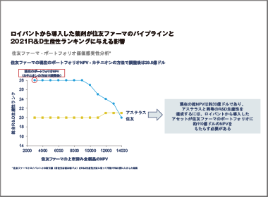 大型製品の一本足打法が生産性向上を阻害する内資系企業