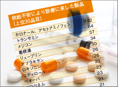 リュープリン、アブラキサンが上位に