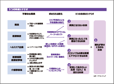 誰もが自分らしく幸せに生きられる