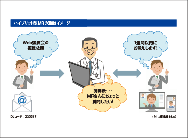 ９割のＭＲがWeb視聴後「１週間以内」にフォロー