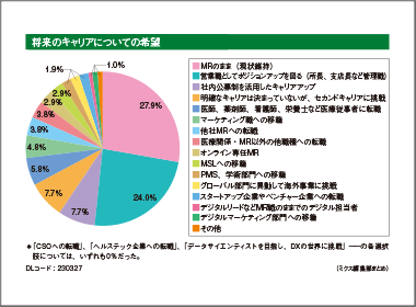 「キャリアへの不安」８割超　うち外資系勤務者は９割