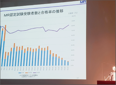 26年度からＭＲ認定試験を抜本改革