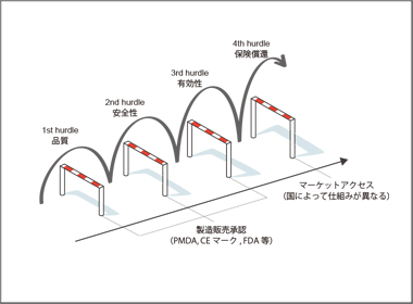 デジタルヘルスの開発戦略のあるべき姿