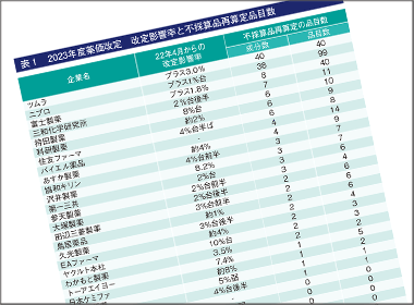 ツムラ、ニプロ、富士製薬はプラス改定　明暗分かれる