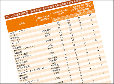 競争市場は加算の有無で明暗