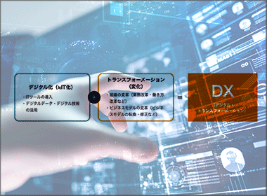 セールスコミュニケーションにおいてのデジタライゼーションとＤＸ