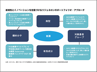 R＆D生産性を高めるために