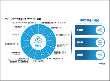 真の患者中心を実現するための医療・健康情報とは？