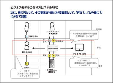 儲けを生み出す仕組み「ビジネスモデル」とは？