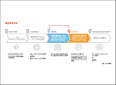 綺麗な空気を作る