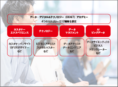 狙いはビジネスとデジタルの距離を近づけること