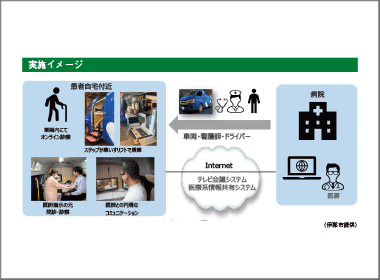 全国に拡大する医療MaaSの原型をつくり 地域医療の新たな形や価値創造をけん引