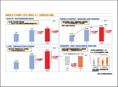 33病院で318億円の収支マイナス