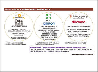 “モノ”から“コト”へのビジネス転換が始まった！