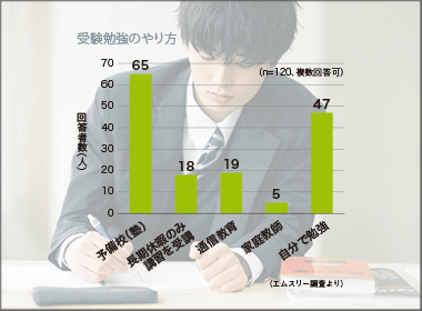 合格を勝ち取るために医師たちが行った工夫とは？