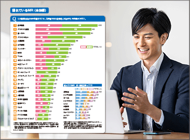 優れているＭＲ　武田薬品が１位　消化器科、精神科で強く