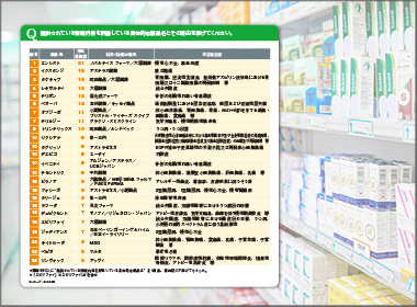 エンレストが3年連続１位　「きめ細かい使用法の解説」など評価