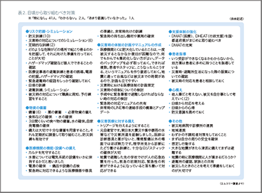 医師が必要と考える災害対策とは