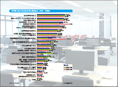 早期退職制度や営業拠点見直しで揺れる　外資系ＭＲ