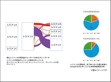 いつ、どのようなデータが取得可能か 利点や留意点とは