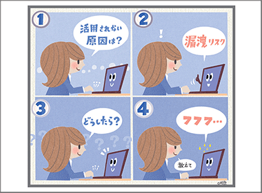情報漏洩のリスクを軽減して、生成AIを活用するスキル