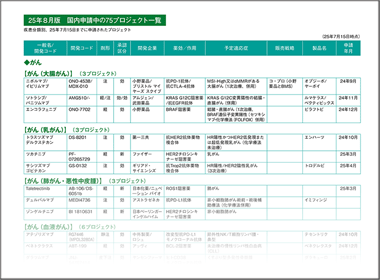 国内申請中の75プロジェクト一覧