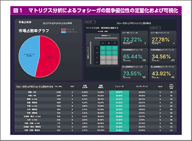 主権争い再燃：フォシーガ vs ジャディアンス