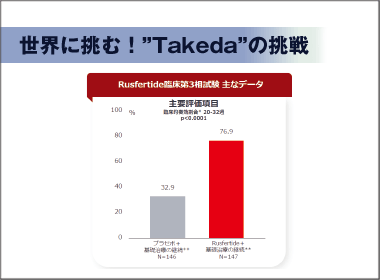 Rusfertideは標準療法の一部となり得る