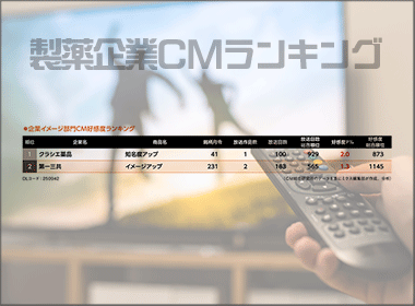 クラシエ薬品　「漢方応援団」が企業イメージトップ