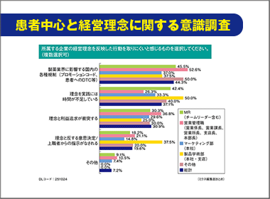 短期的な利益追求や各種規制にもどかしさ