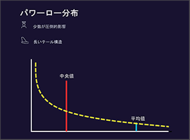 パワーローが支配する製薬業界