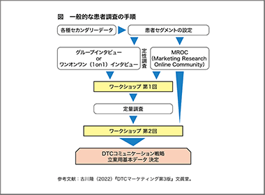 患者調査を再考する