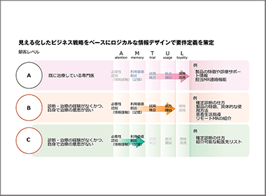 アフターデジタル時代のオムニチャネル