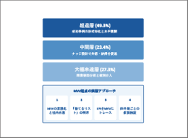 企業の持続的成長の基盤