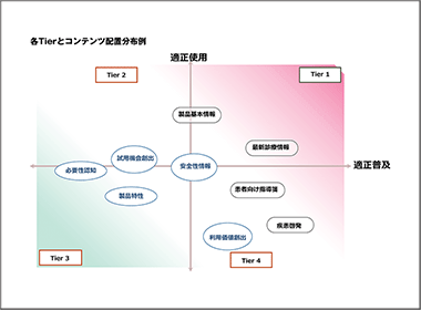 アフターデジタル時代のオムニチャネル