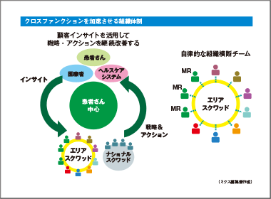 新たなコマーシャル組織「エリアスクワッド」全国展開へ